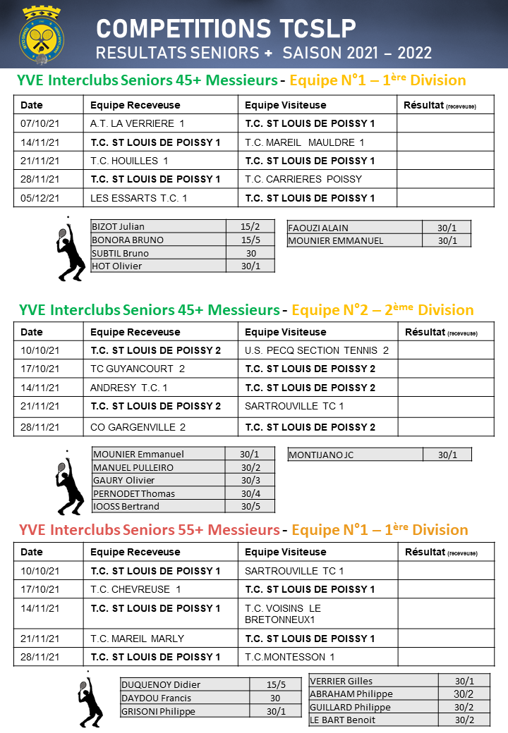 Résultats Seniors + 2022